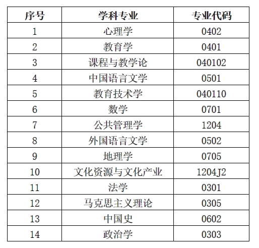 1764831988365586.jpg 华师现场确认专业.jpg