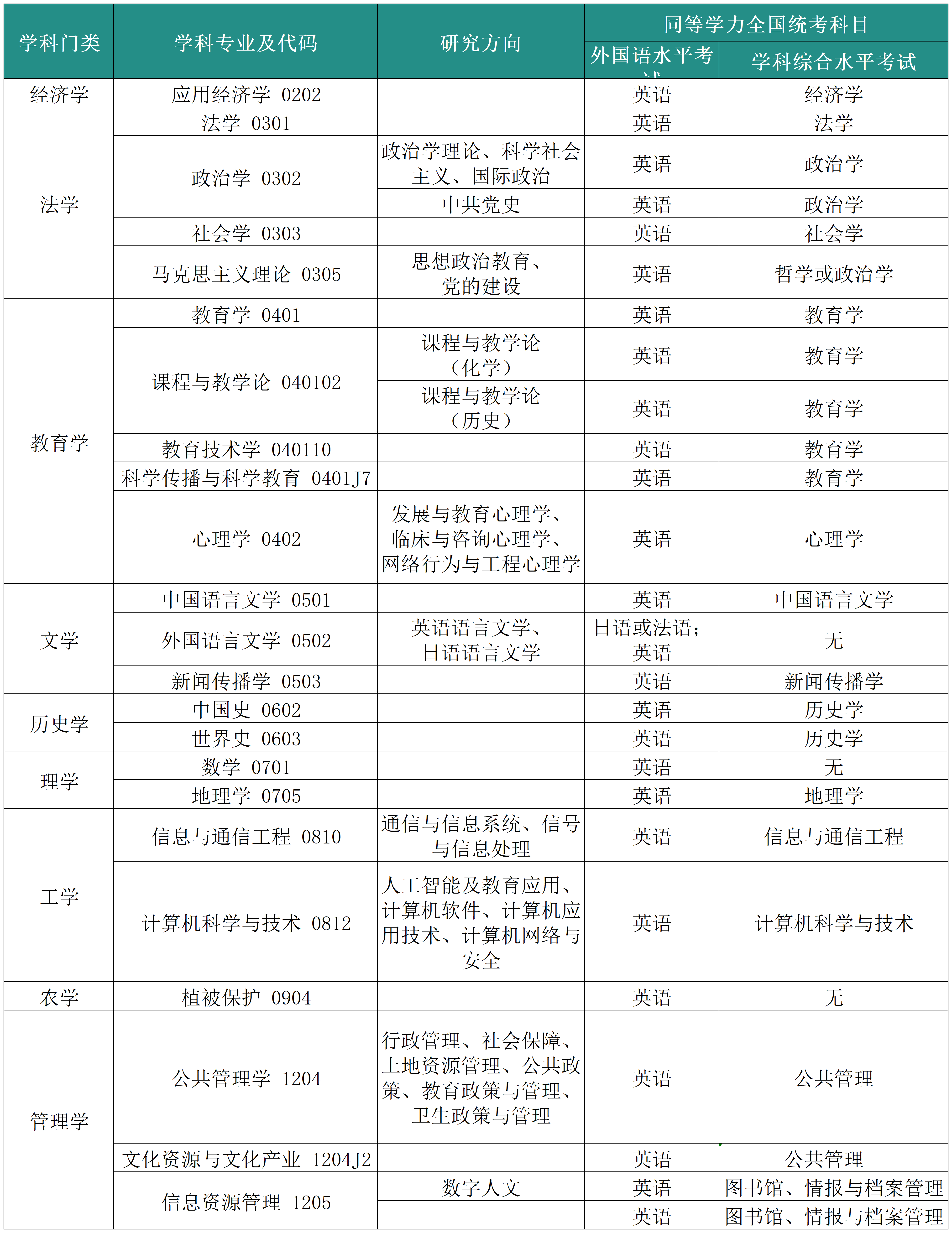 招生专业表.png